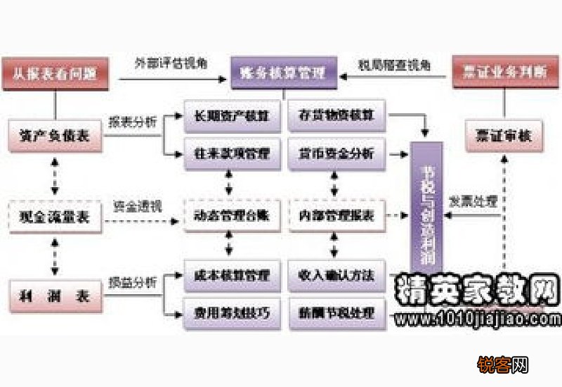 出纳述职报告怎么写范文10篇