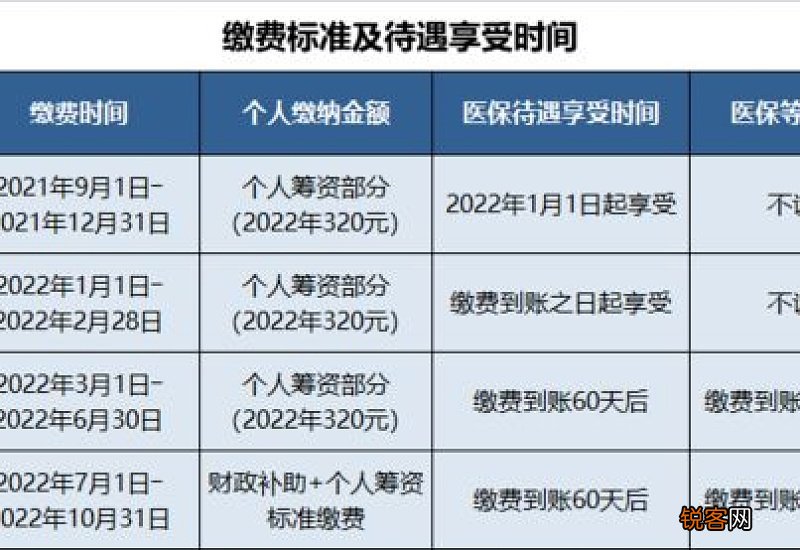 2022-2023湛江城乡居民医保缴费时间是什么时候？