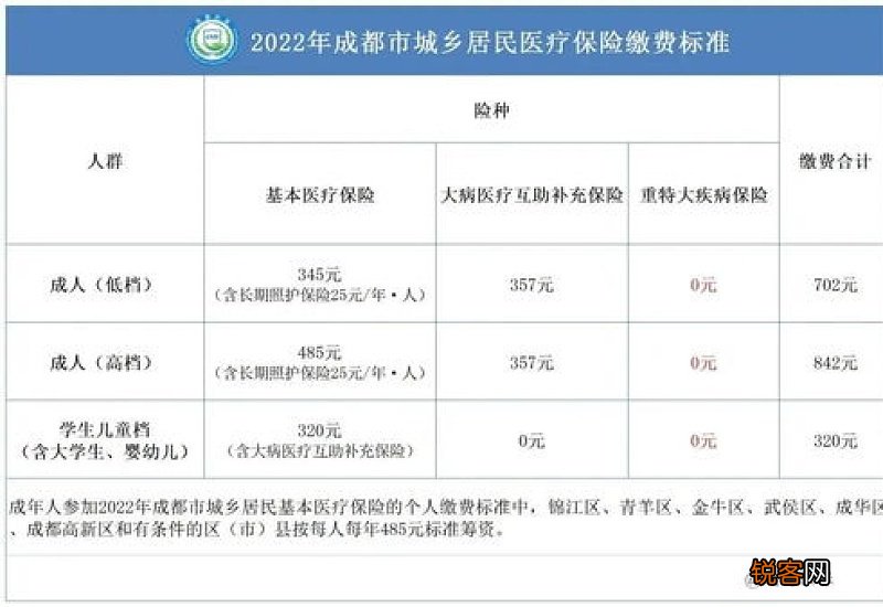 2023年社保开始交了吗？城乡居民医疗保险的缴费时间