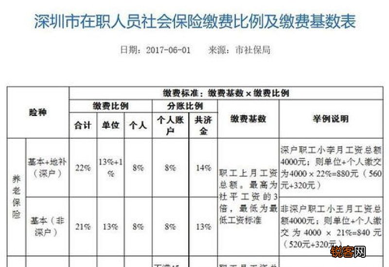 广东社保个人缴费多少钱一个月？2023年个人承担费用多少？