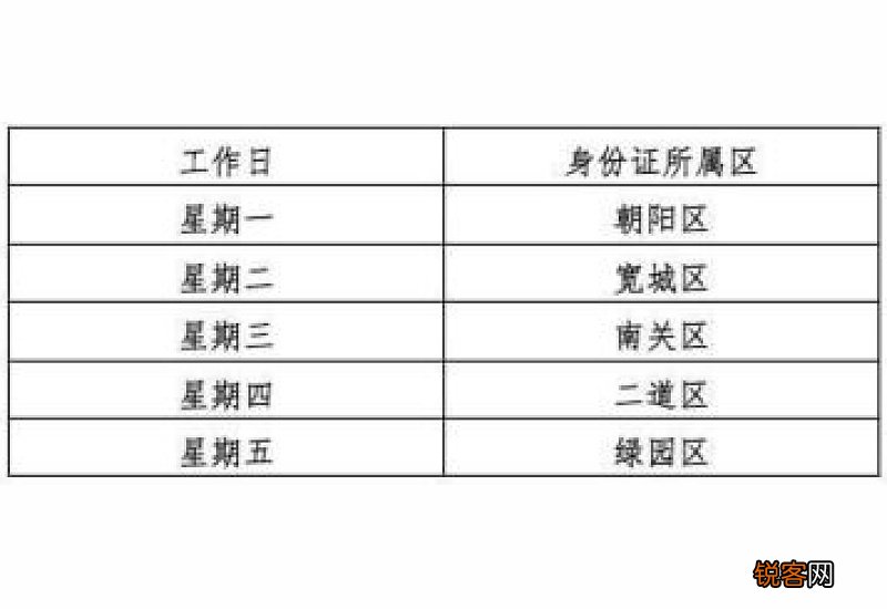 2023年过后不能补缴社保了吗，社保跨年补缴可以吗？