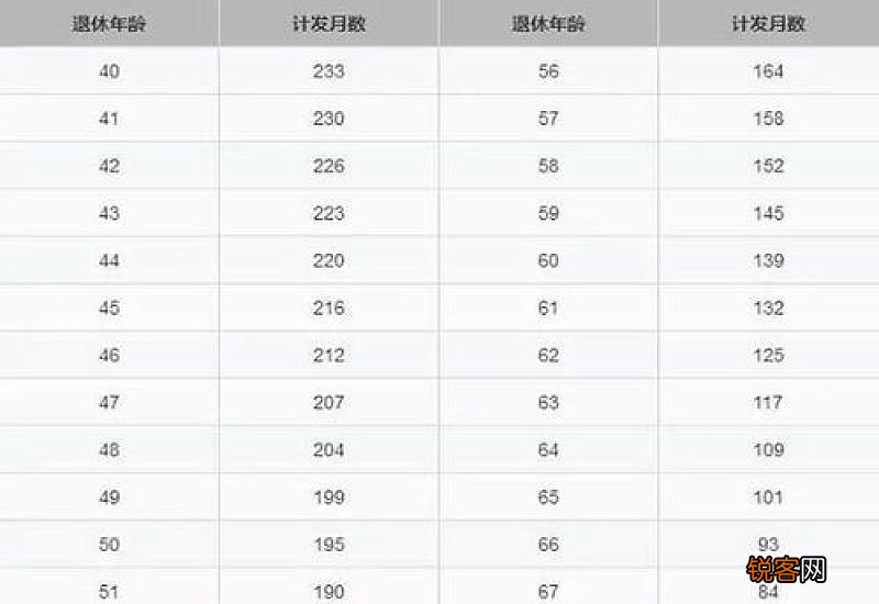 吴江如何查询社保个人账户？