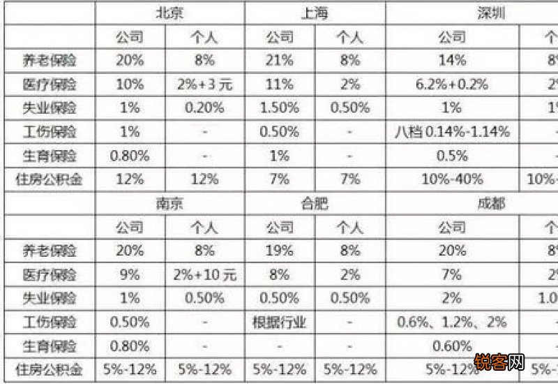 北京五险一金缴纳标准2023 职工个人缴费多少钱？