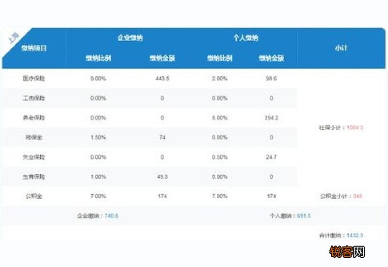 2023年交上海社保一个月多少钱？上海社保个人交多少？