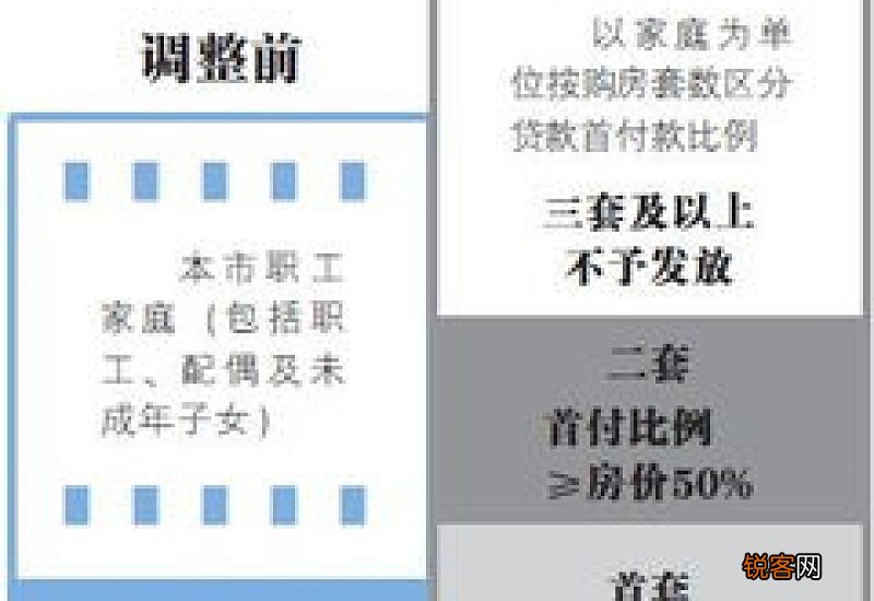 天津购房最新规则2023 首套房商业贷款及公积金贷款利率多少？