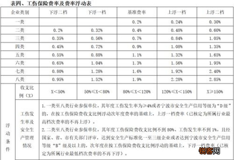 天津公积金缴费基数2023 上下限例行是多少？