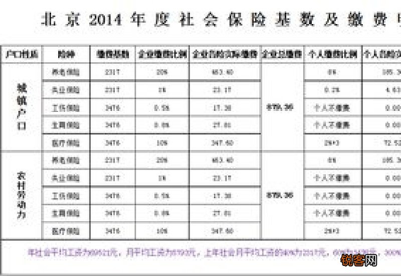 北京2023失业保险缴费基数及比例 最低基数是多少？