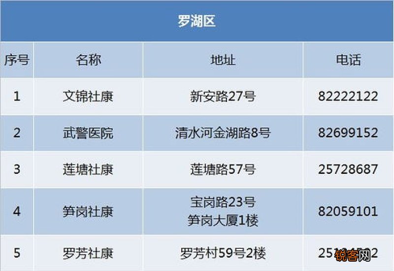 2022惠州博罗县龙华镇卫生院HPV疫苗接种最新消息