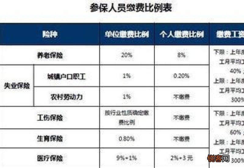 北京2023医疗保险缴费价格 最低基数是多少？