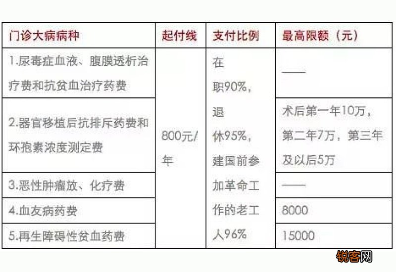 银川市异地医保报销比例是多少