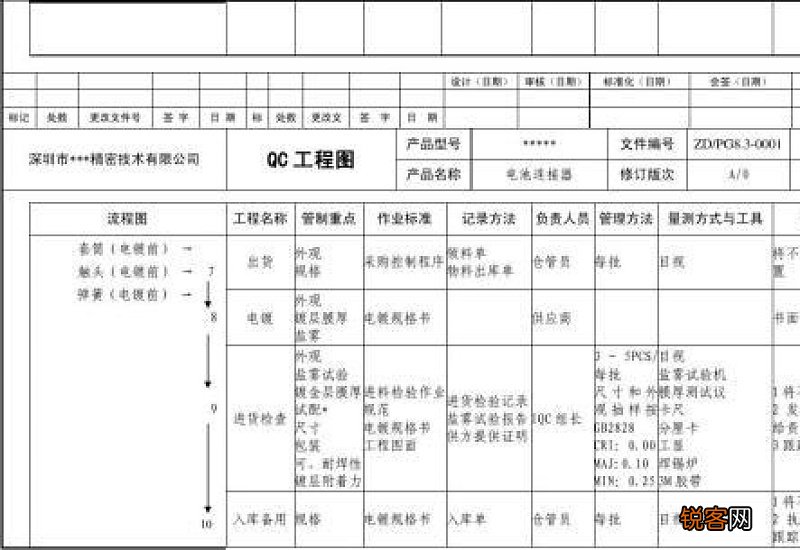 qc是什么意思
