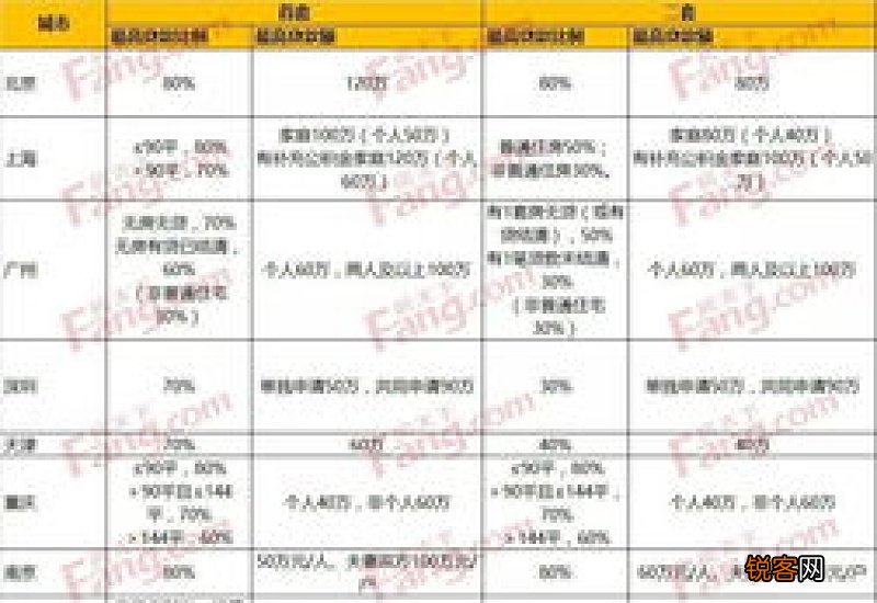 2023年太原公积金贷款额度 首套房及二套房的比例是多少