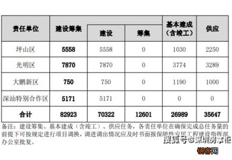许昌低保边缘家庭补助发放