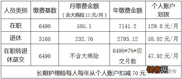 2023唐山迁西县灵活就业人员医疗保险缴费指南