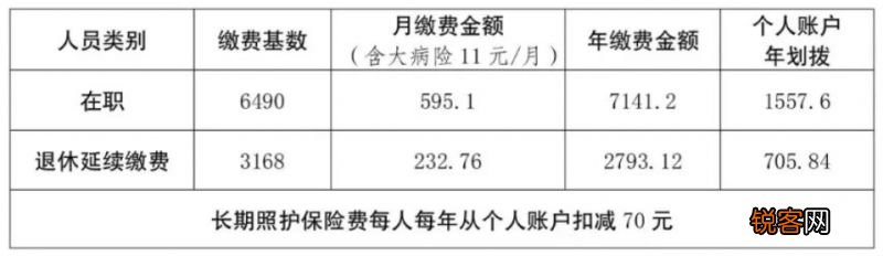 2023年度唐山丰南区灵活就业职工医保缴费指南