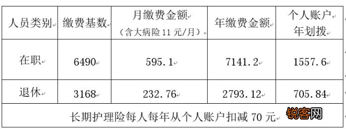 含金额 2023唐山丰润区灵活就业职工医保缴费指南