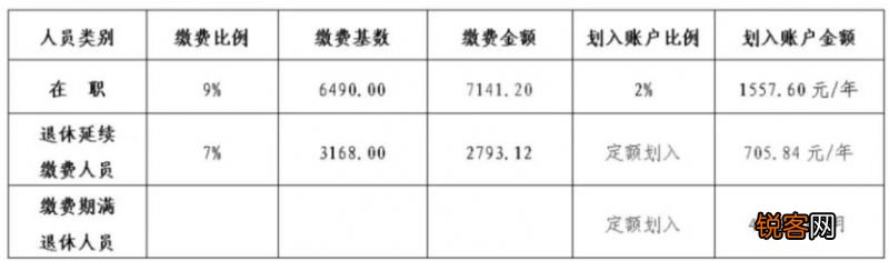 2023年度唐山玉田县城镇职工灵活就业人员医保缴费须知