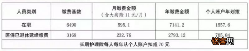 唐山迁安市2023年灵活就业职工医保缴费指南