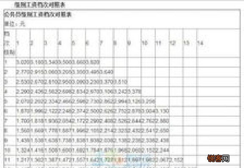 贵阳退休工资怎么算的公式是什么？