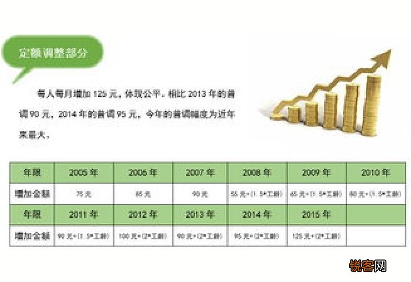 安徽省2023年退休人员养老金预估会涨多少 2023安徽省退休养老金上调方案出来了吗?