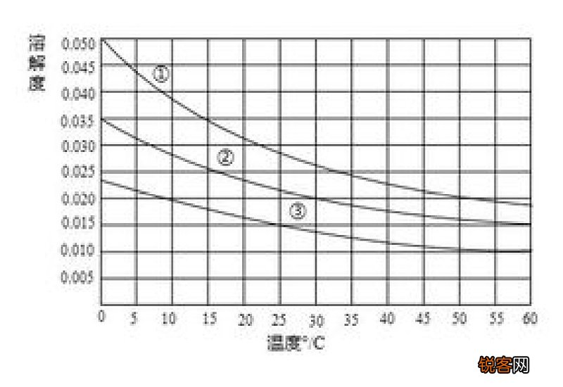气体在水中的溶解度与什么有关?