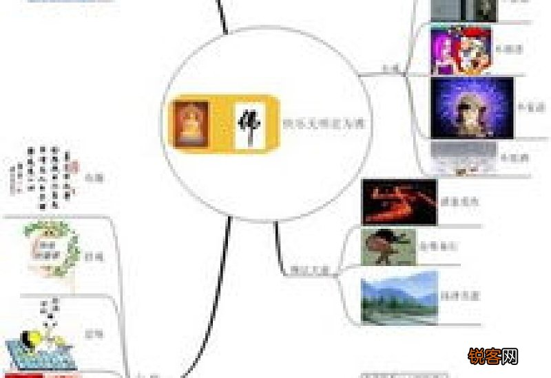 思维导图由谁发明