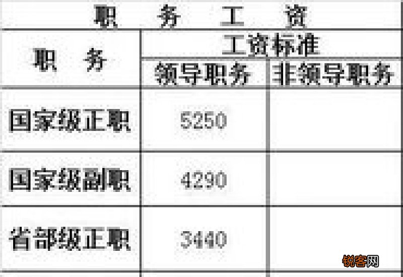 遵义退休工资多少钱一个月？遵义退休工资怎么算的？
