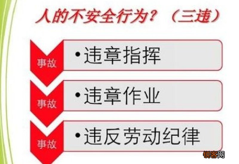安全生产中的三违指的是什么