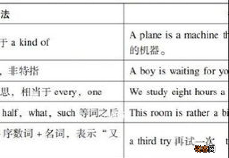 冠词用an的字母有哪些?