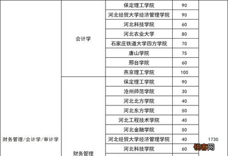 专升本对建档立卡户的待遇