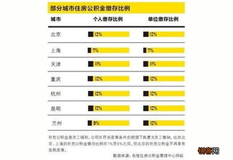 天津住房公积金按月冲还贷款提取有什么要求？有哪些？
