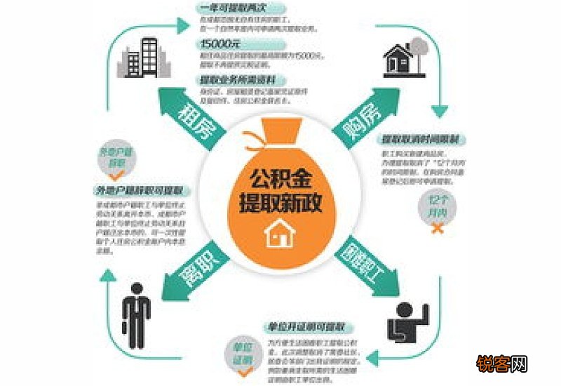 天津住房公积金租住公共租赁住房委托提取指南
