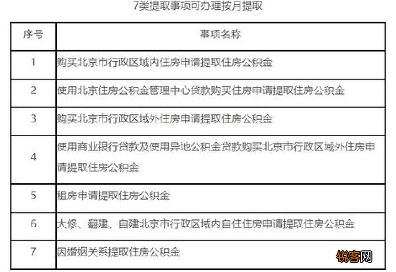 天津住房公积金租住保障性租赁住房约定提取指南