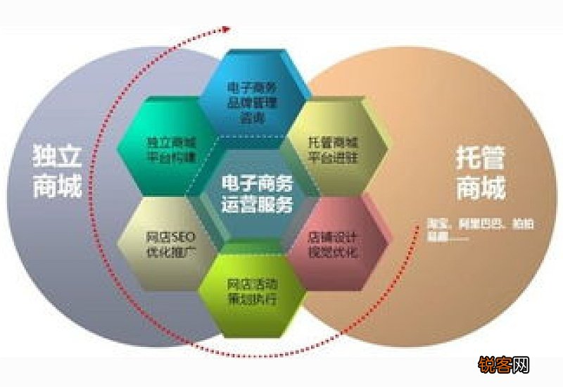 电子商务的特征是什么?