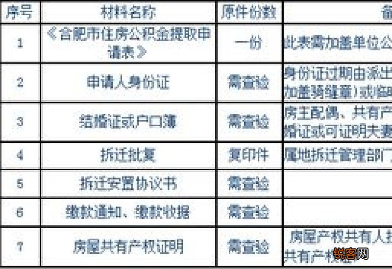 天津住房公积金购建修房提取指南