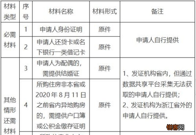 天津偿还住房公积金组合贷款委托提取指南