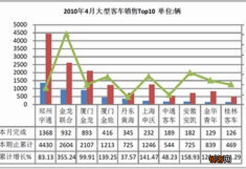 累计环比和累计同比