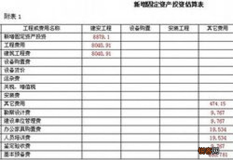 估算是什么?怎样估算?