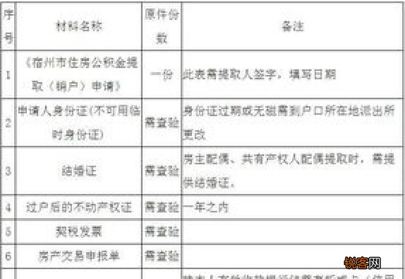 宁夏购买拆迁安置住房公积金提取指南