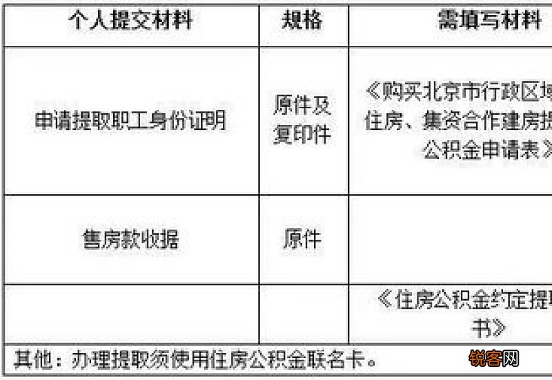 宁夏购买公有住房公积金提取指南