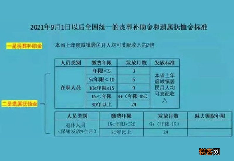 青海退休人员死亡遗属待遇标准该怎样计算的?是什么?