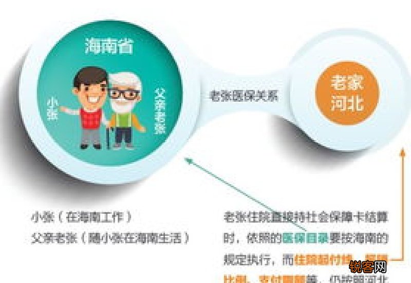 青海跨省异地就医医疗费用如何报销？