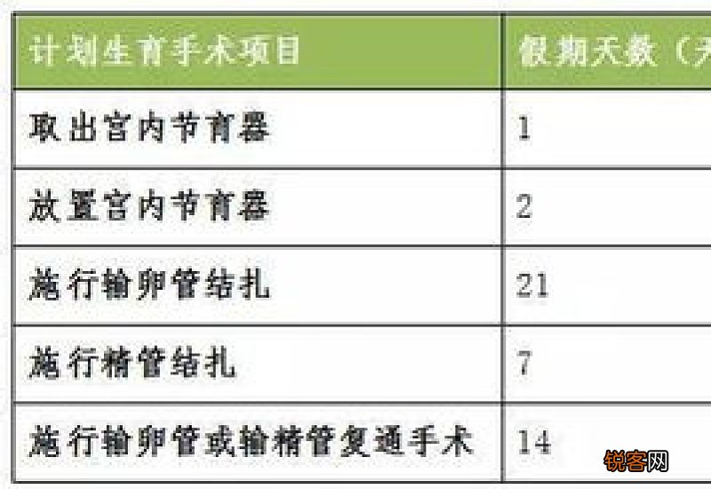 衡阳生育津贴月数如何计算?