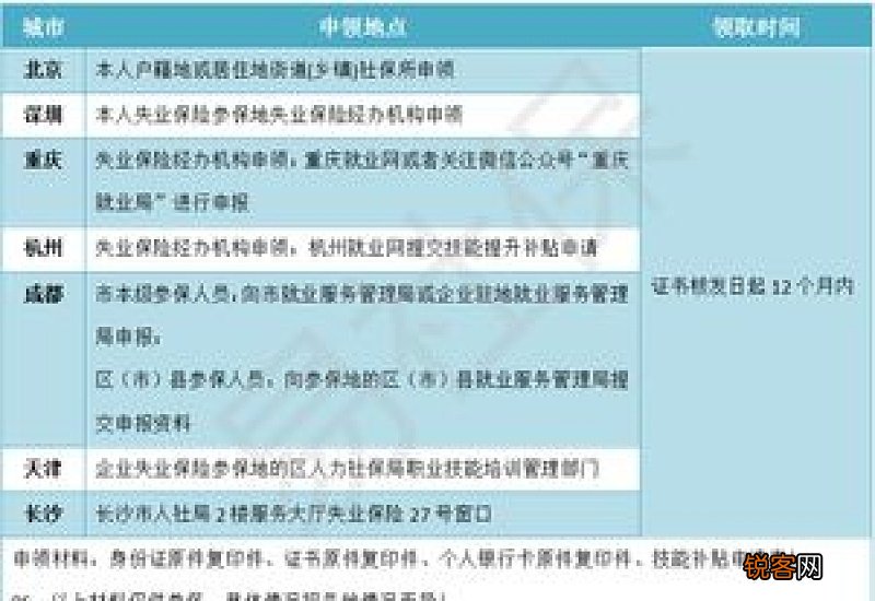 领取衡阳失业金还可以缴纳社保吗?