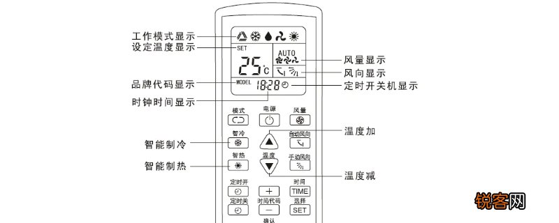 空调遥控器图标介绍 空调遥控器上的各图标表示什么意思