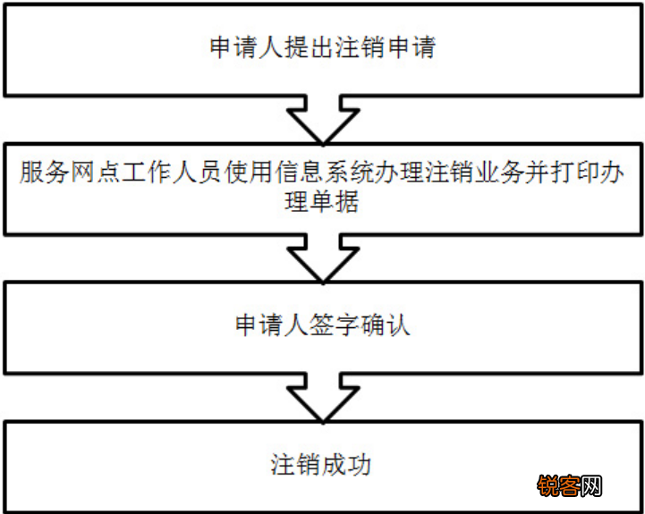 承德社保卡可以注销吗？附注销指南