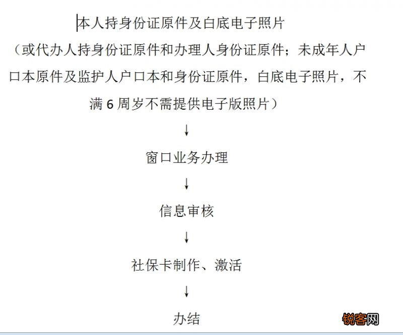 承德市社保卡办理流程2023