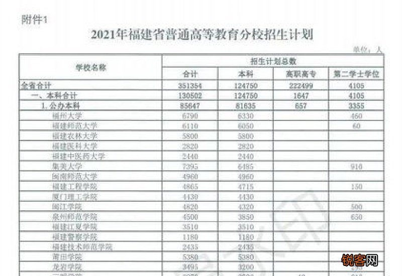 2021年福建省省考成绩什么时候公布 2023福建省考成绩公布时间