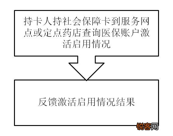 承德电子社保卡如何查询激活状态？