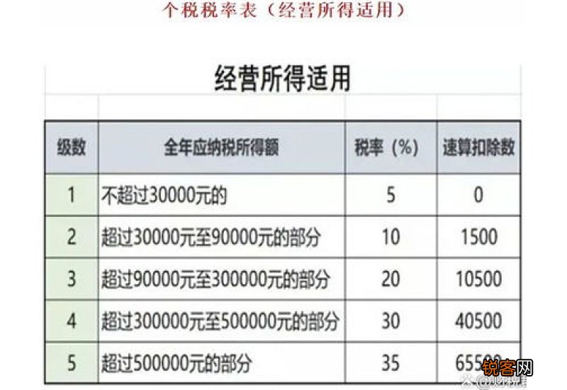 纳税等级如何划分